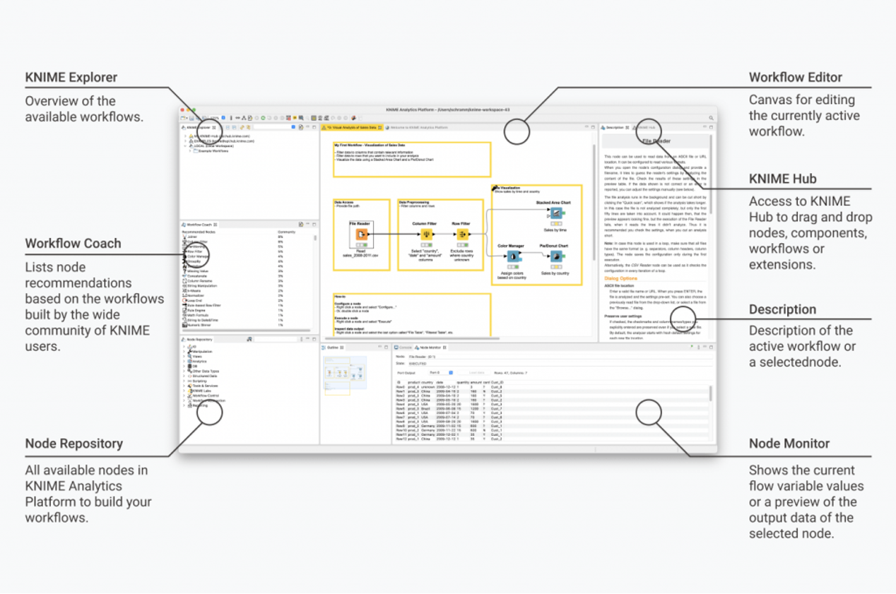 Overview of the KNIME workbench